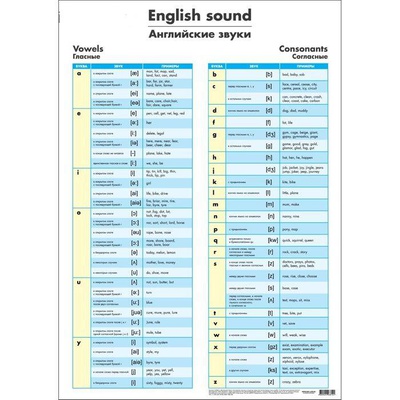 Обучающий плакат А2 Английские гласные и согласные звуки,  [2496812]