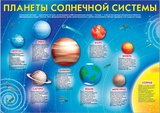 Плакат демонстрационный: Планеты солнечной системы 35627