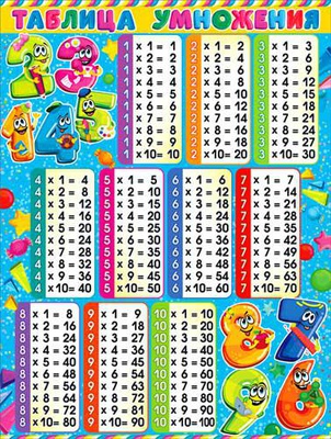 Плакат Р2-368 Таблица умножения (вертикальный)  20368