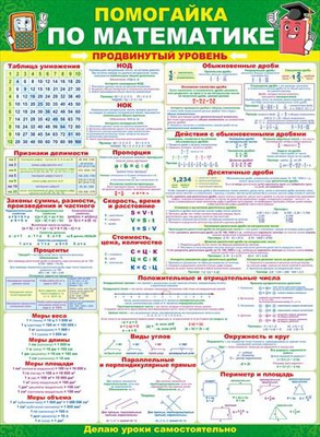 Плакат А2 Помогайка по математике: продвинутый уровень,  [064789]