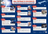 Плакат  А2 Мы первые в космосе! История космических открытий [ПЛ-013552]