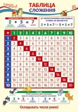 Плакат А3+ Таблица сложения. Математика в начальной школе, ПО-013362