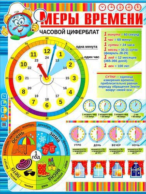 Плакат Р2-282 Меры времени  20282