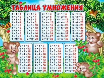 Плакат Р2-211 Таблица умножения (горизонтальный)  20211