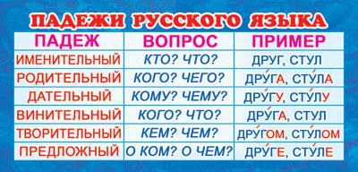 Закладка с таблицей Падежей русского языка,  [ШМ-003248]