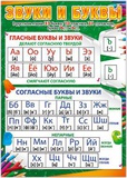 Плакат А2 (440*600 мм) Звуки и буквы, Русский Дизайн 31258