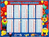 Плакат А2 Таблица умножения Р2-303