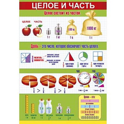 Плакат Целое и часть,  [084416]